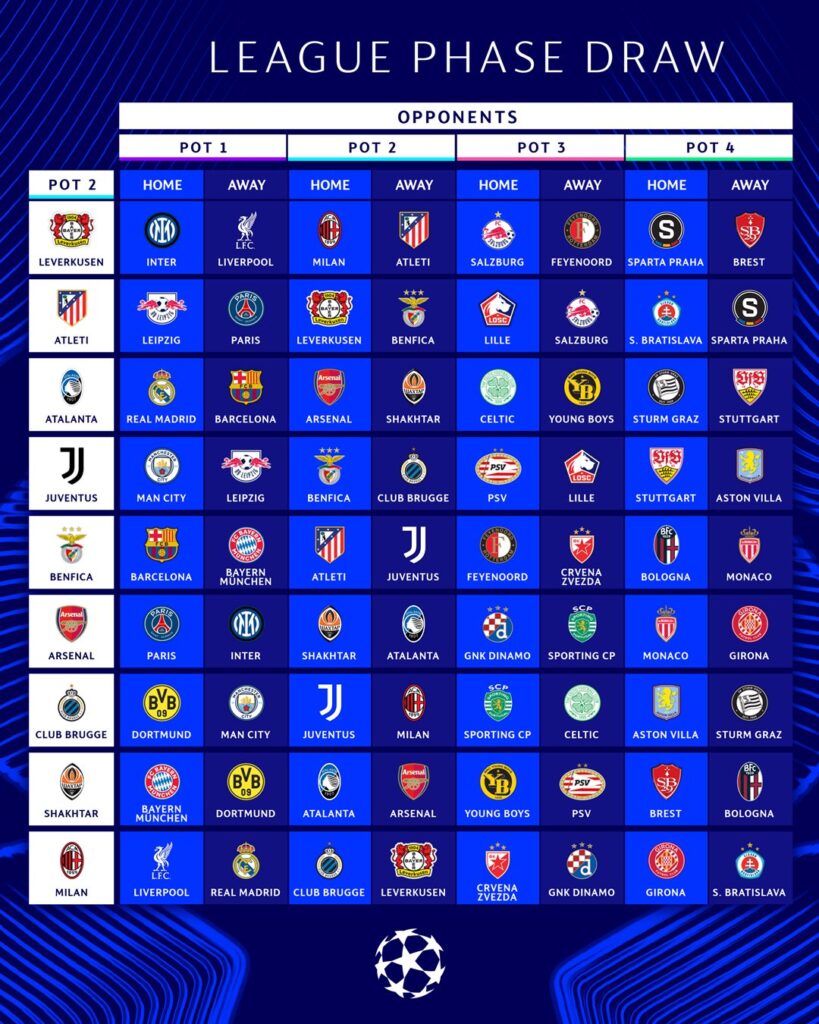 2Champions League 2 vía ChampionsLeague