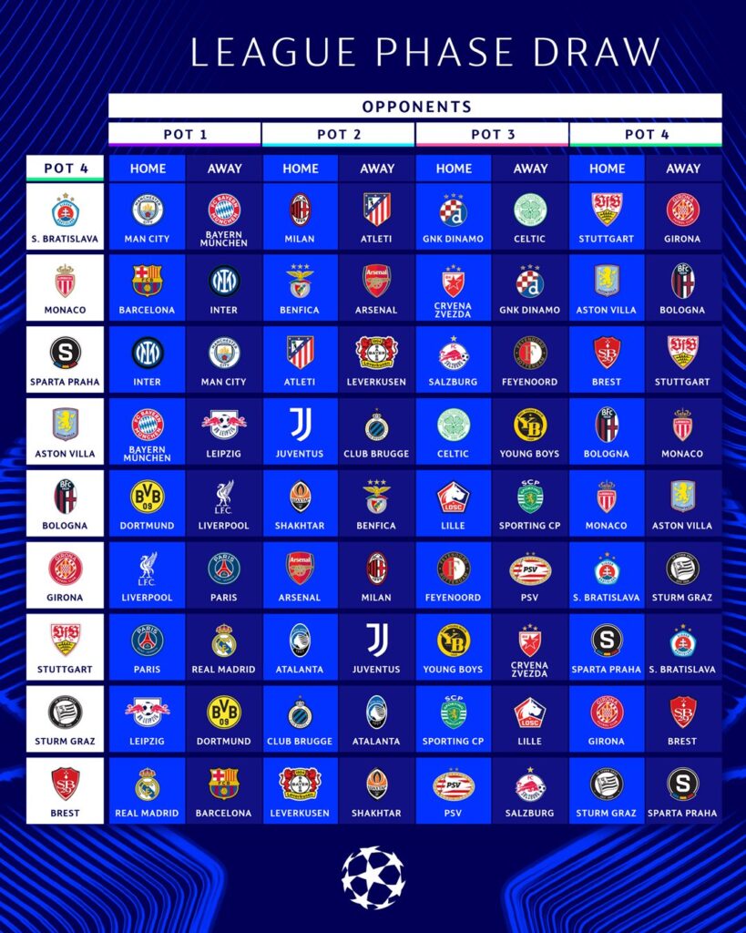 4Champions League 4 vía ChampionsLeague