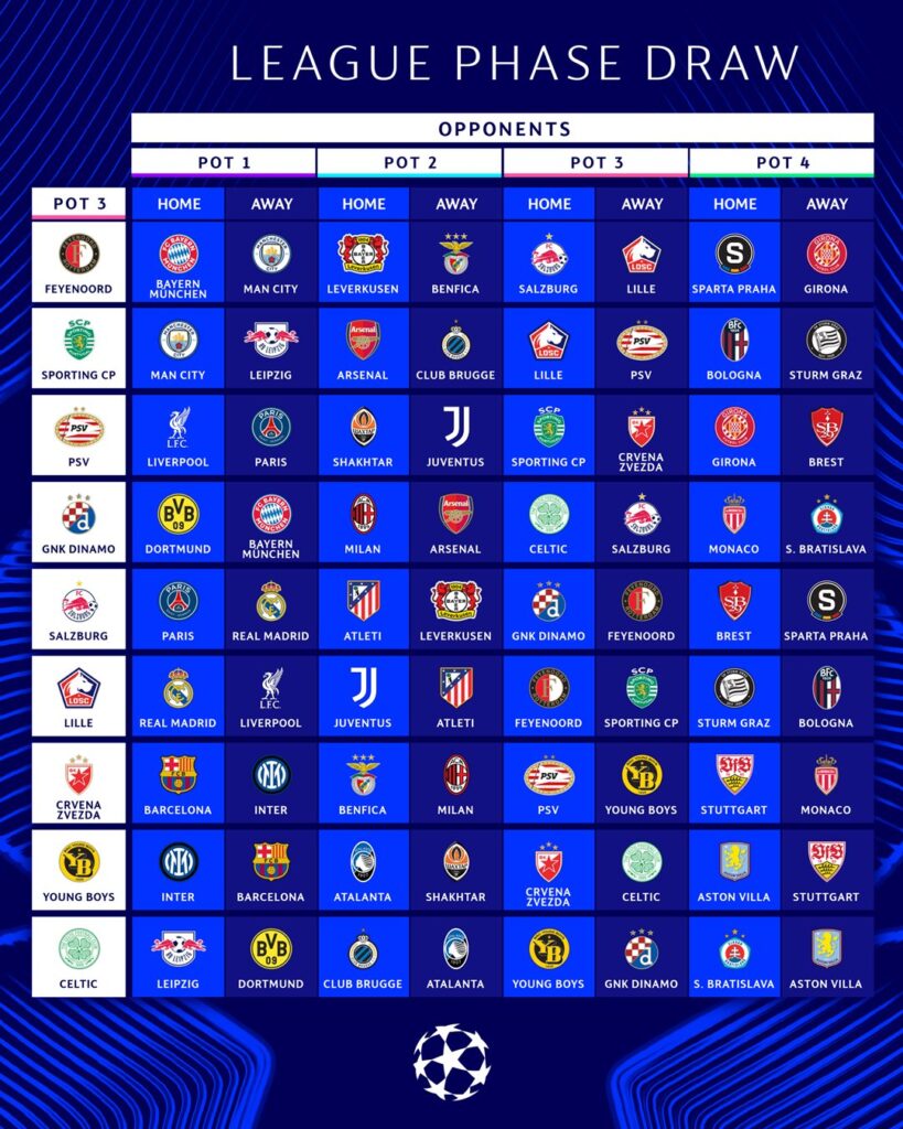 Champions League vía ChampionsLeague